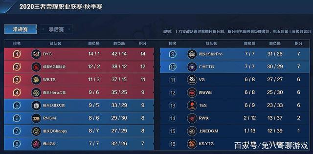 品牌角度来